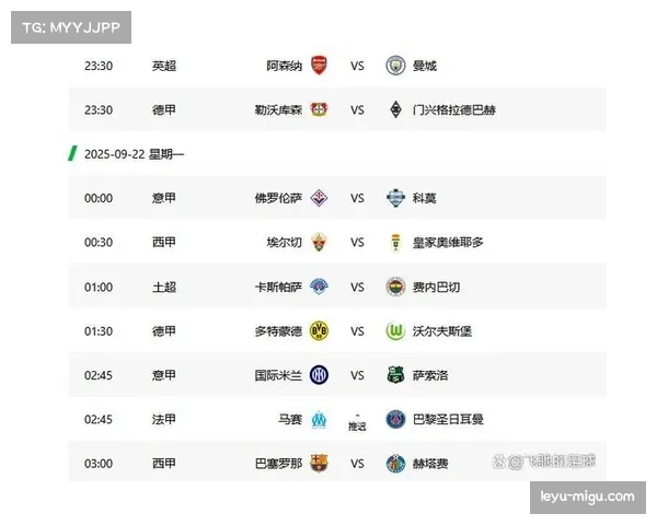 那不勒斯公布欧冠次回合对阵曼城大名单，奥斯梅恩随队前往曼彻斯特